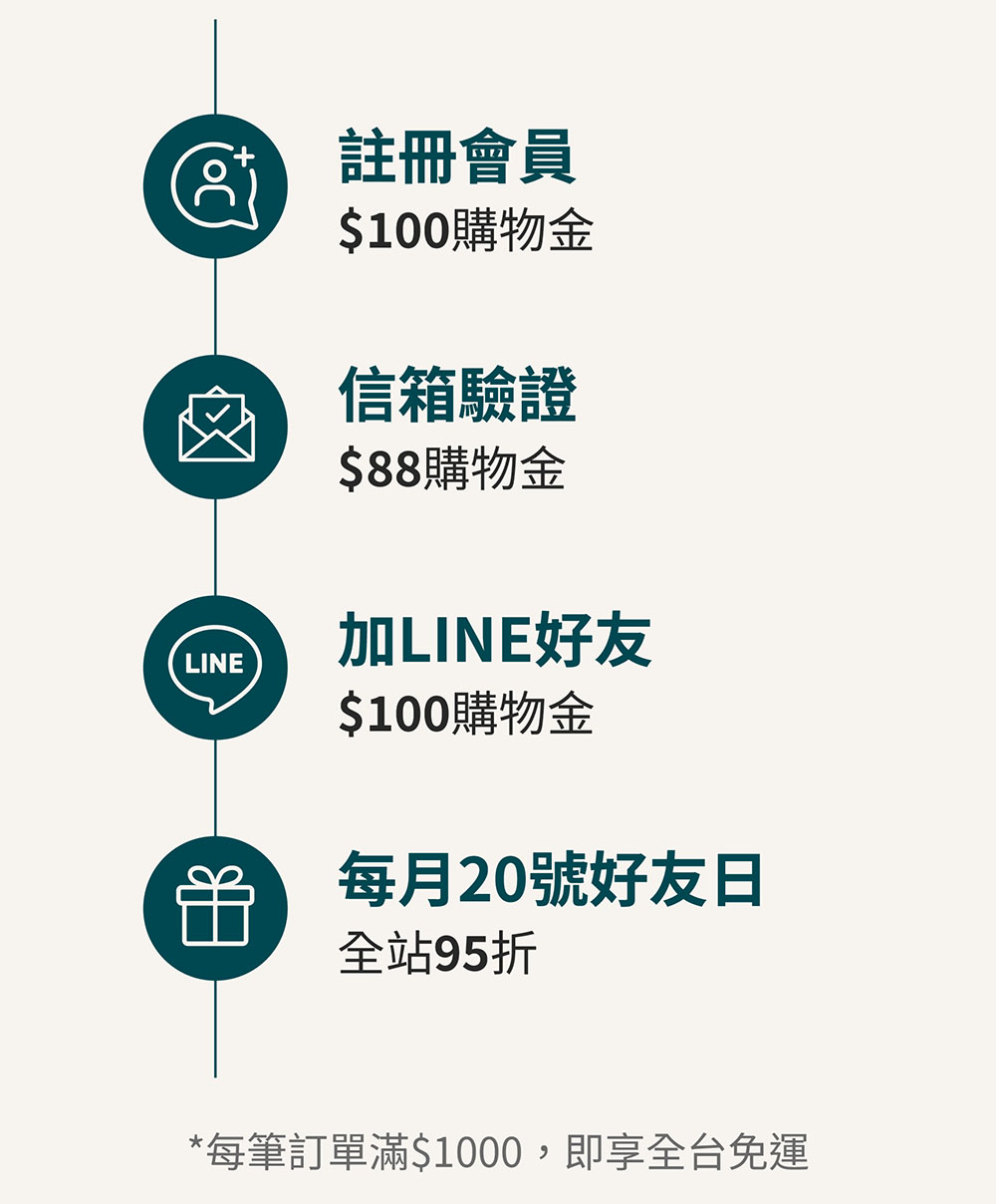 大醫生技會員專屬